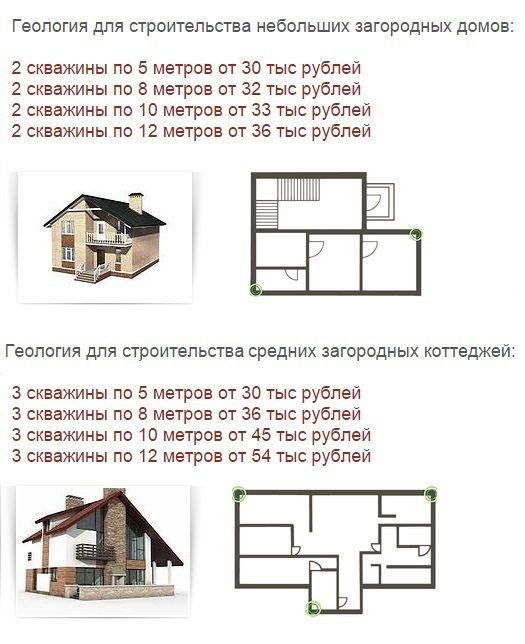 Цены на бурение фундаментных скважин Ценовая политика по бурению скважин в Рязани