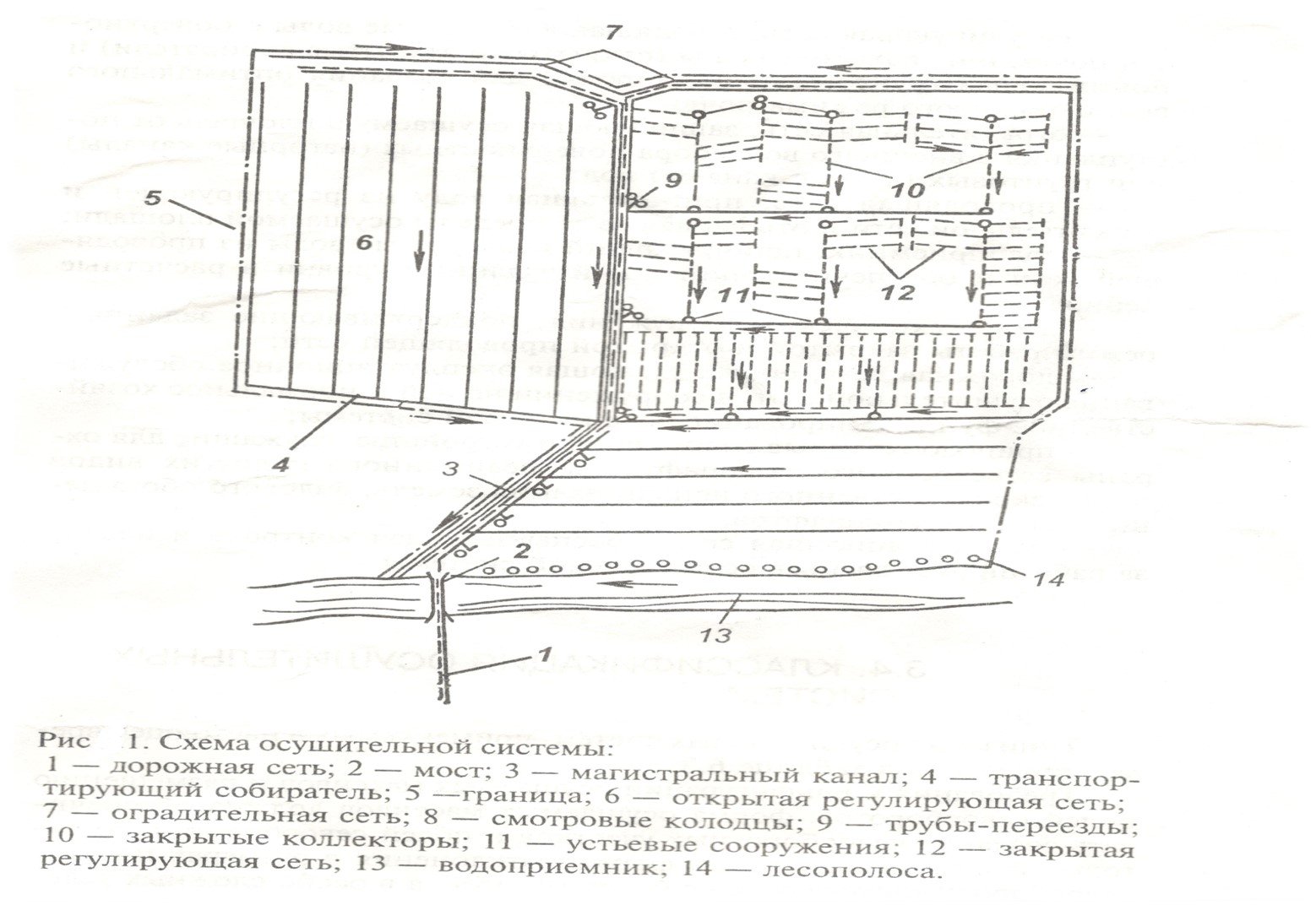 Элементы осушительной сети и их размещение на плане землепользования