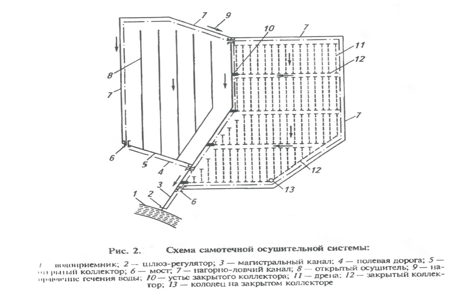 Элементы осушительной сети и их размещение на плане землепользования