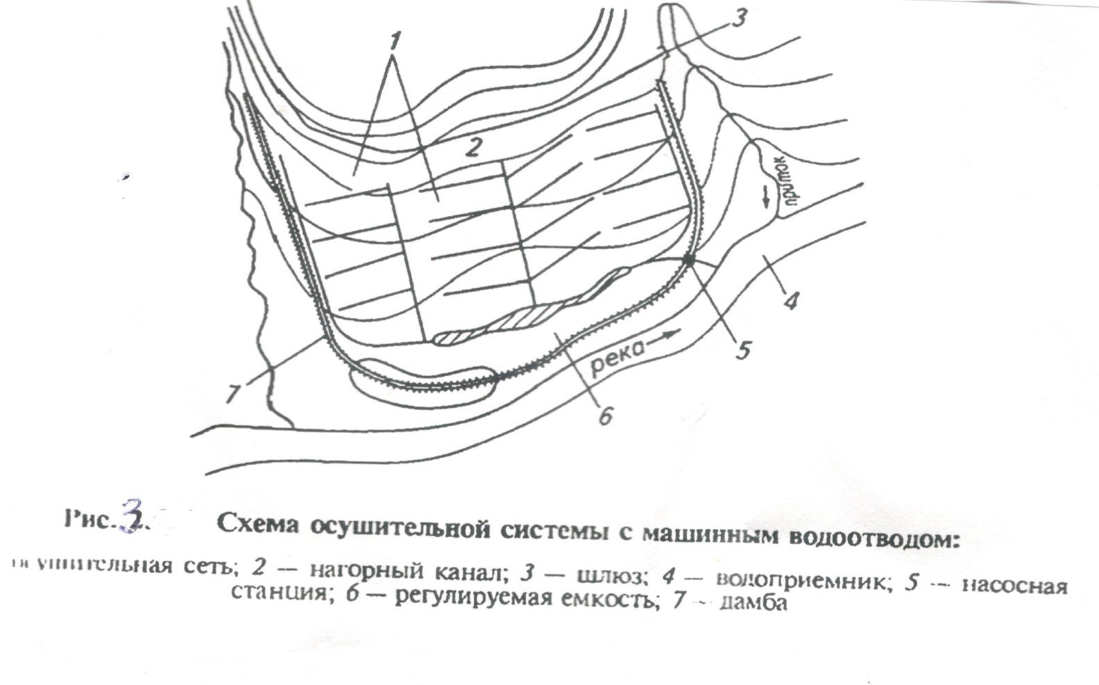 Типы осушительных систем схема